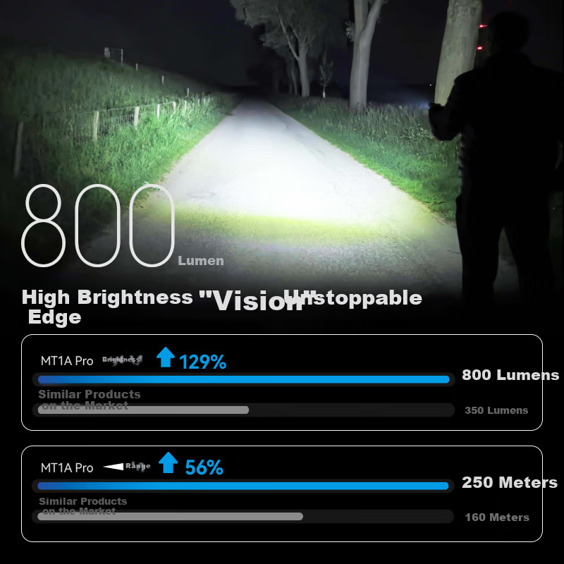 NITECORE MT1A Pro Outdoor Small Portable Rechargeable Flashlight with Replaceable Battery