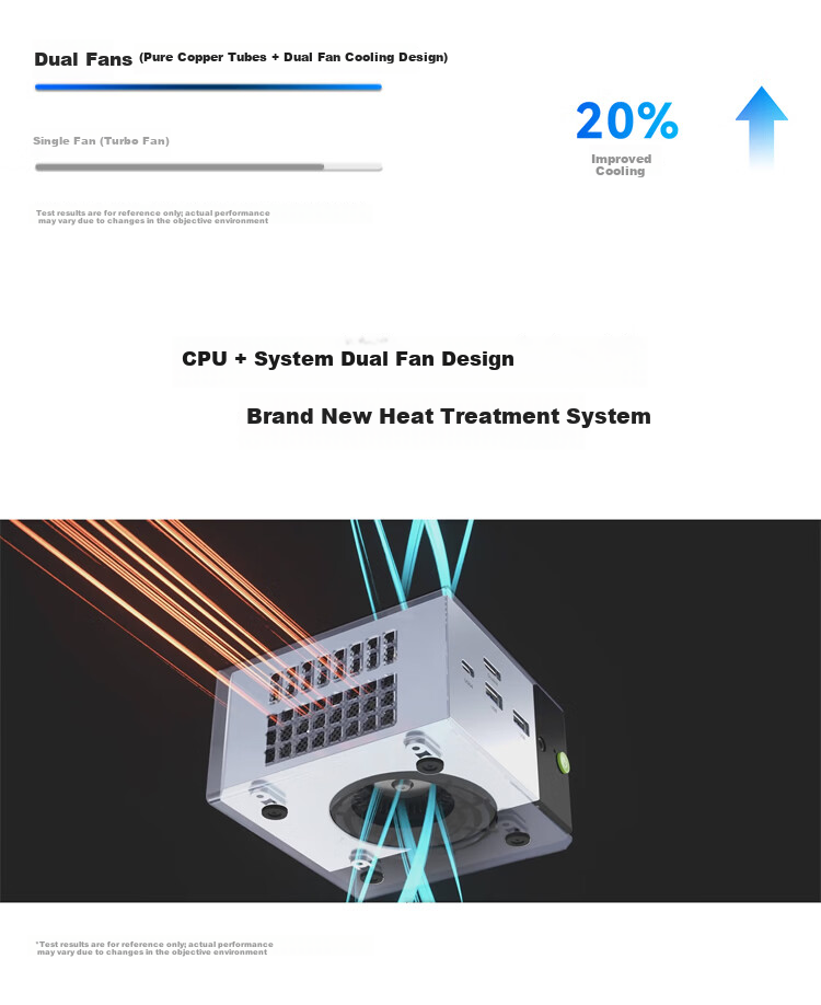 GMK M8 Ryzen R5 6650H Mini PC High-Performance Gaming Office Desktop Media Mini Host Oculink External GPU Dock Independent Graphics Card 10