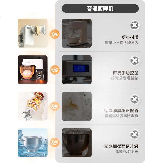 Планетарный миксер Changdi Penguin Dingding Max, кухонный комбайн для замешивания теста, взбивания яиц, приготовления детского питания, 1000 Вт, 5 л, металлический корпус