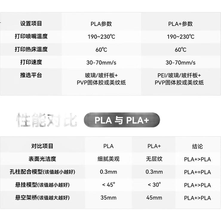 Kaimaier PLA 3D Printing Filament, 1.75mm, 1kg, Compatible with Tuozhu A1 P1 Series/Inventor/Alucore, Beginner-Friendly, Easy to Print, Gray