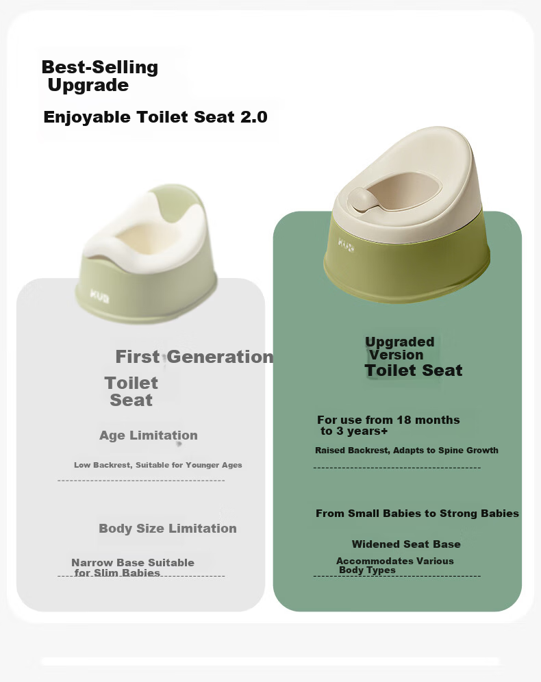 KUB Kids Portable Toilet Seat Unisex Baby Potty Thickened and Widened Training Pot Bowl for Home Use 1