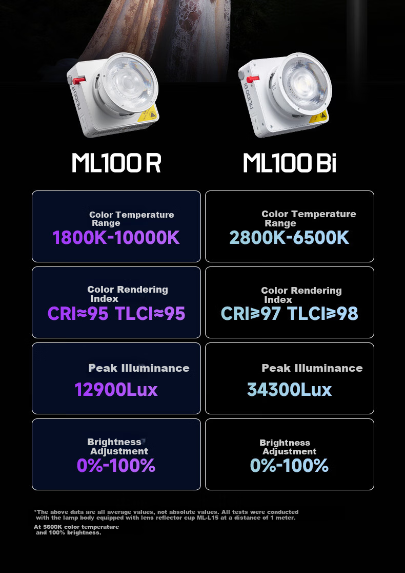 Godox ML80BI Continuous Fill Light Handheld Photography Light Portable COB Outdoor Shooting Video Light 9