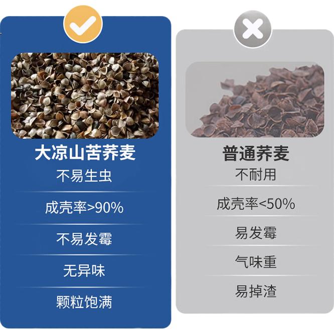 Подушка для шеи Mixiaoshu, защита шеи, для сна, с лузгой гречихи, для взрослых и студентов, упругая подушка