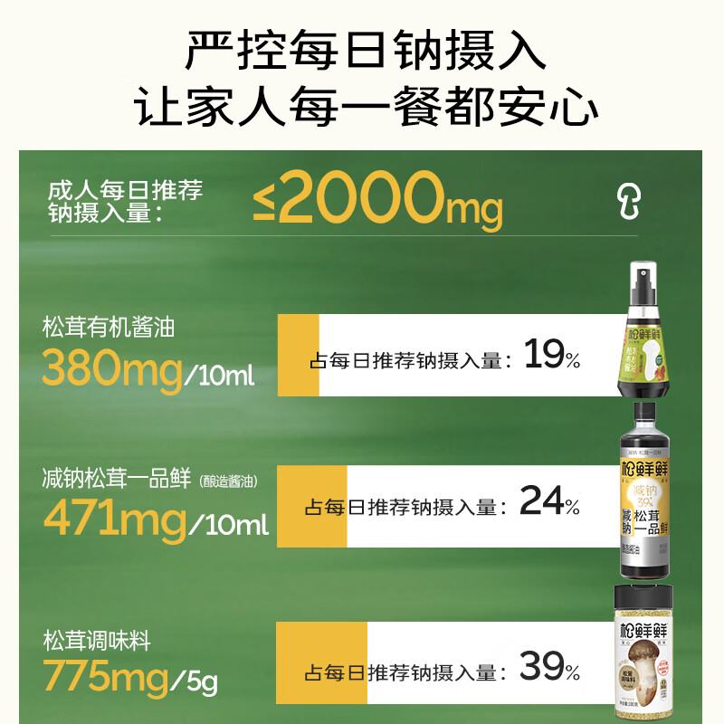 松鲜鲜松茸调味料90g【减钠29% 0添加】可代替盐鸡精味精炒菜煲汤调味