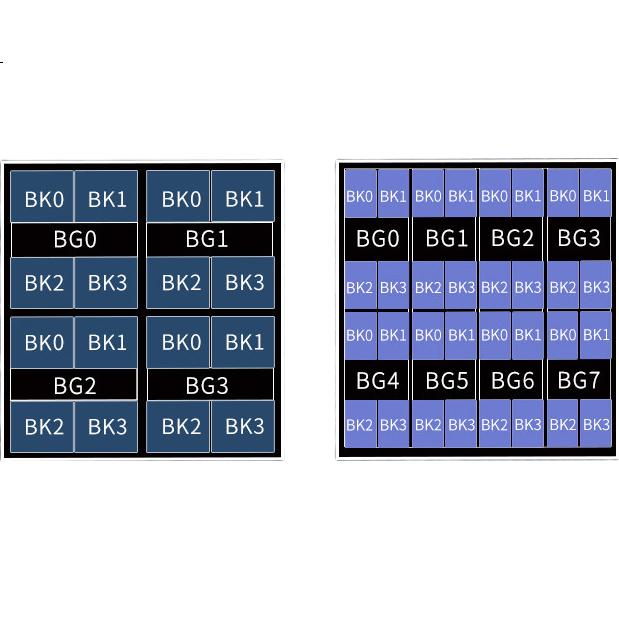 Оперативная память DDR5