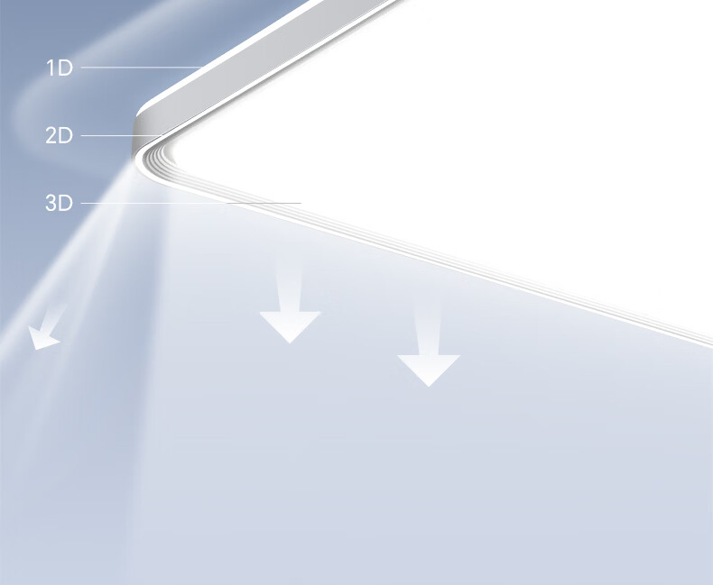 ARROW Eye Protector Max CAS Rare Earth Full Spectrum Light Living Room Minimalist Ultra-thin Ceiling Light 16