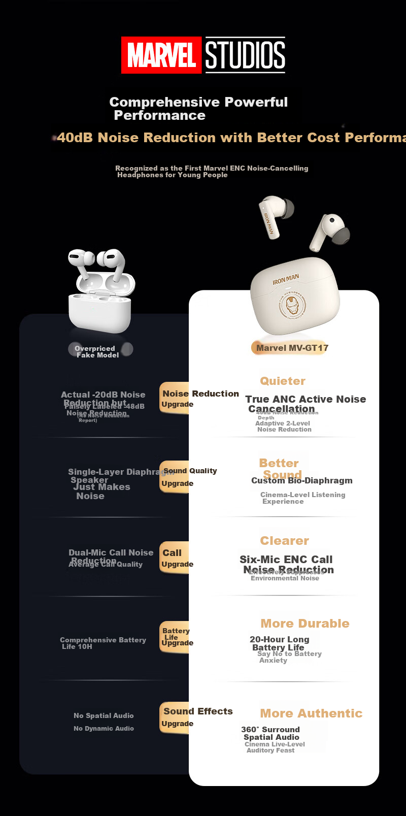 Disney Bluetooth Earphones, In-Ear ANC Noise Cancellation, ENC Call Noise Reduction, Ultra-Long Battery Life, No Sound Leakage, Birthday Gift for Men And Women, Suitable for Apple, DN20 Mickey Mouse 3
