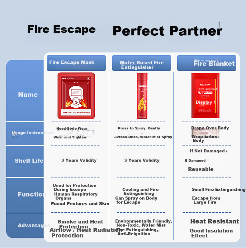 HIKVISION Fire Smoke and Toxic Gas Respirator Safety Emergency Fire Escape Filter Self-Rescue Breathing Mask TZL30 3