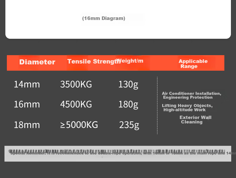 Gorm Safety Rope High Altitude Work Rope Insurance Rope Mountaineering Rescue Strap with Hook 14mm 10m RL191 3