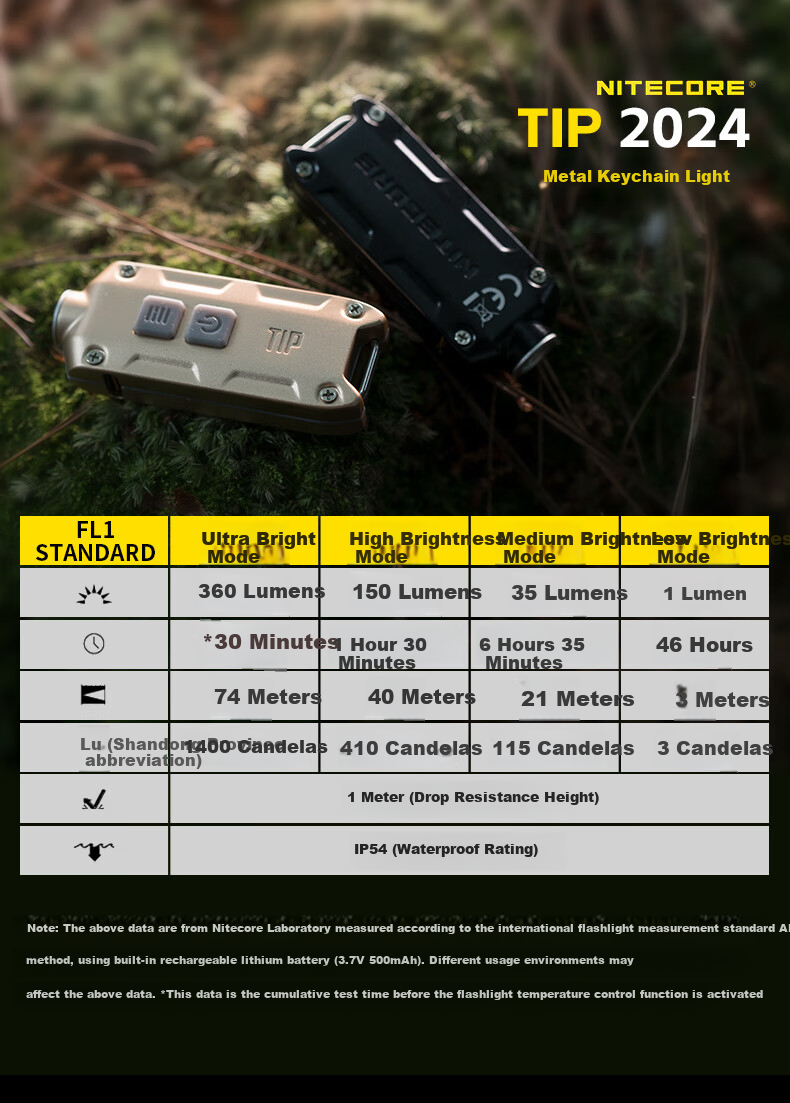 NITECORE TIP Jade Identification Mini Flashlight Jewelry Inspection High Brightness Type-C Rechargeable Keychain Light 10