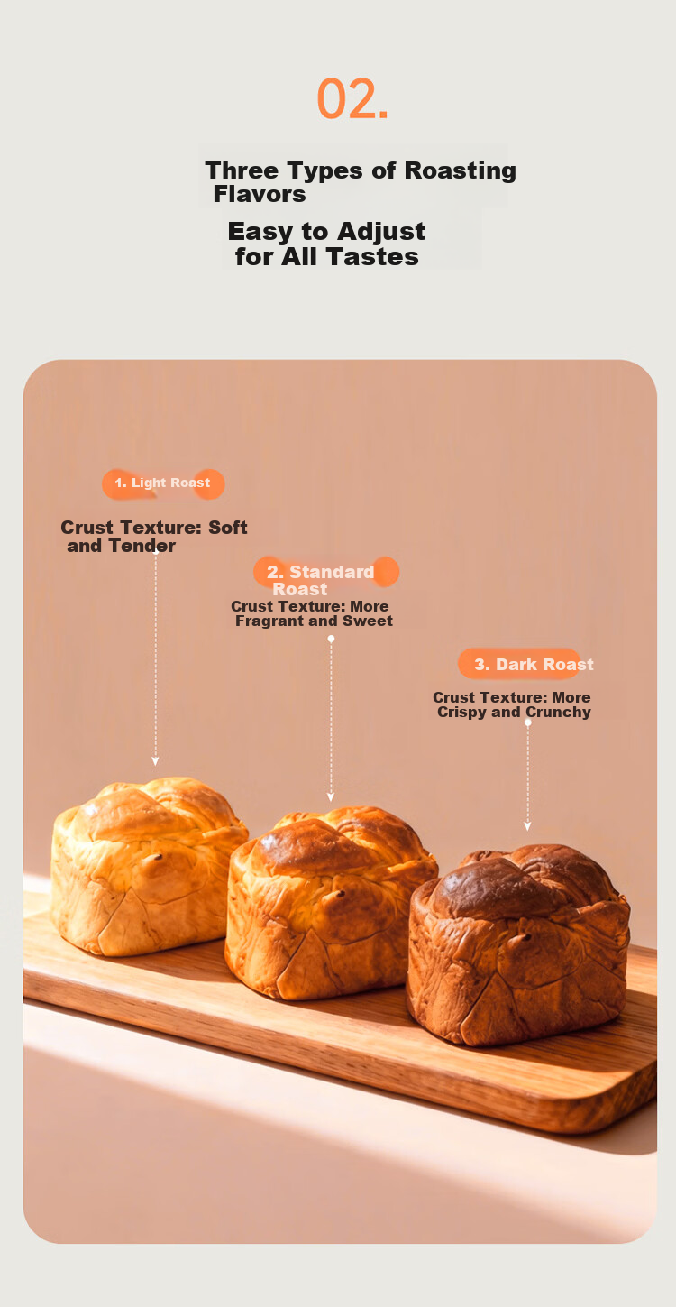 ACA Automatic All-In Bread Maker, Multifunctional Bread And Pastry Machine, Automatic Sprinkle Yeast Filling, Aluminum Pressed Inner Pot, T5 Pro 7