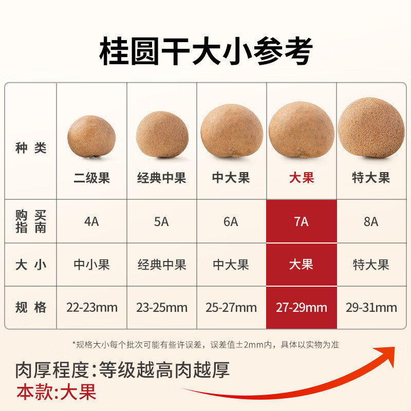 方家铺子严选7A桂圆干500g 1斤大果带壳肉厚龙眼肉红枣枸杞泡茶南北干货