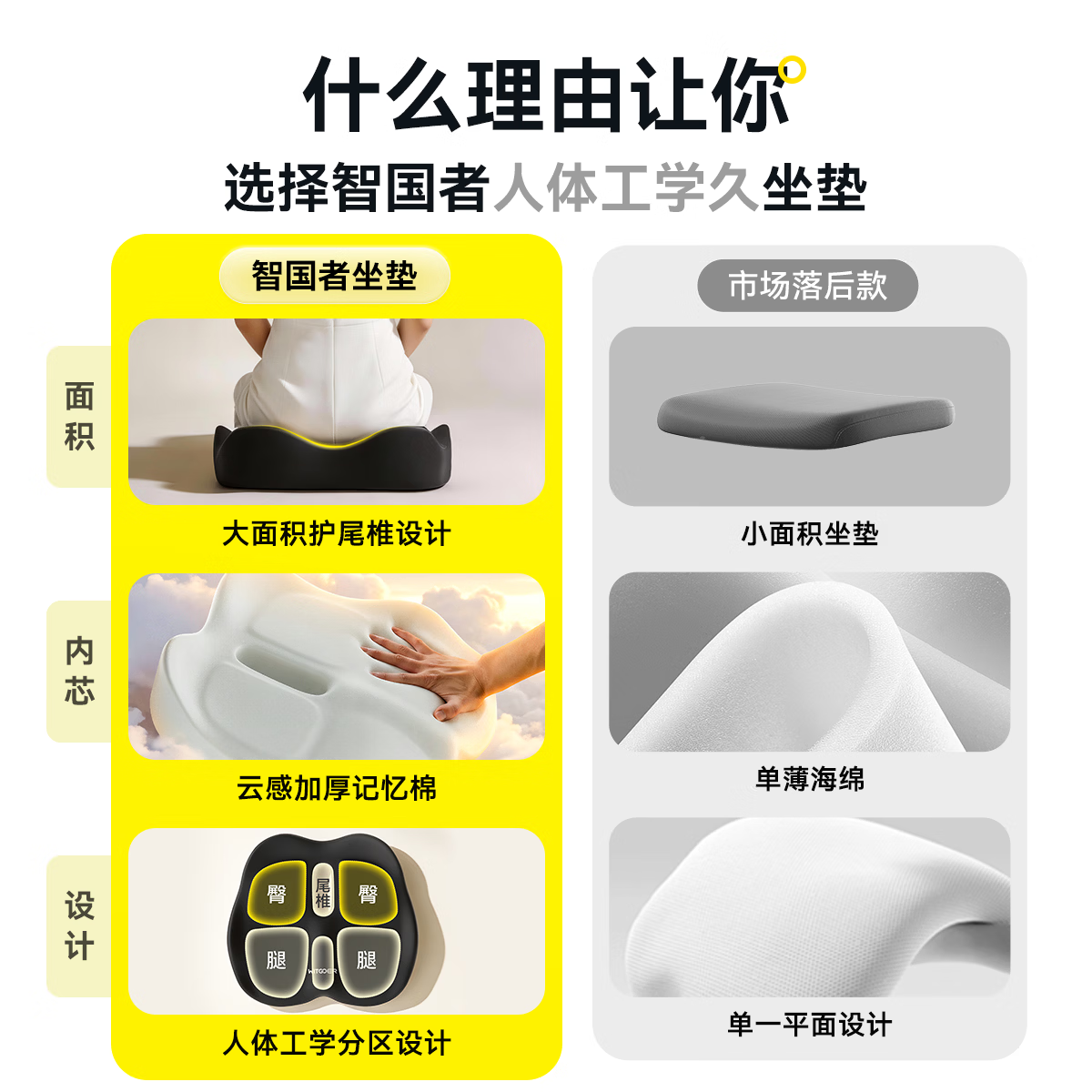 Zhiguozhe Office Seat Cushion Memory Foam Soft Pad for Long Sitting, Student Classroom Chair Cushion