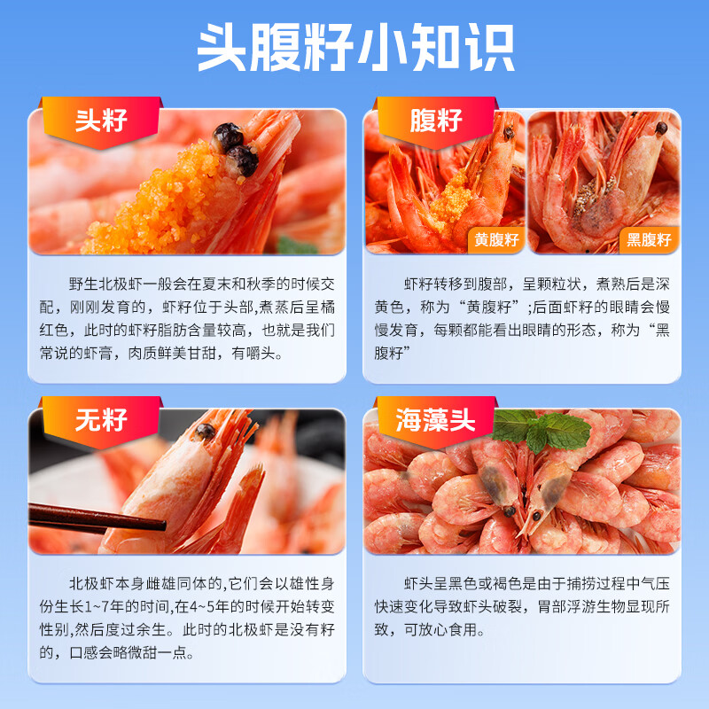 美加佳熟冻北极甜虾腹籽净重3斤 90/130规格   熟冻甜虾 海鲜水产