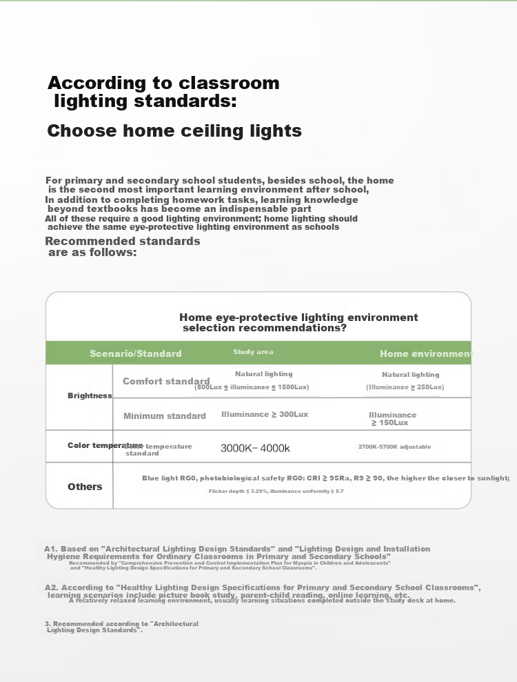 BULL LED Ceiling Light X46 Series Full Spectrum Eye-Care Smart Voice 45W [All-Inclusive Price] 3