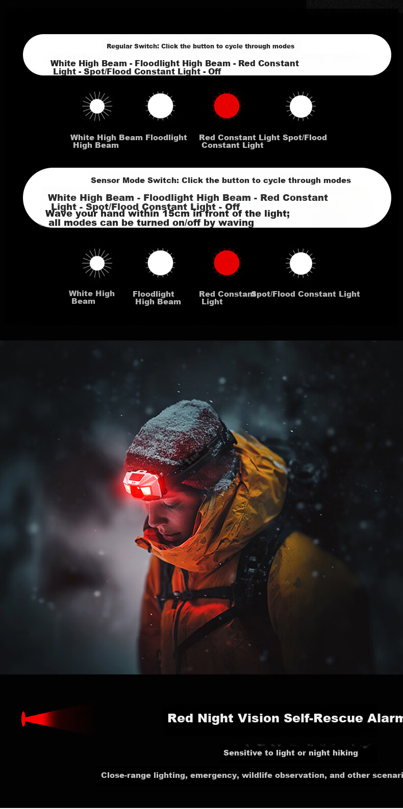 LEM Headlamp Fishing Dedicated High Brightness Rechargeable Long-lasting Outdoor Mountaineering Night Fishing Head-worn Light 12