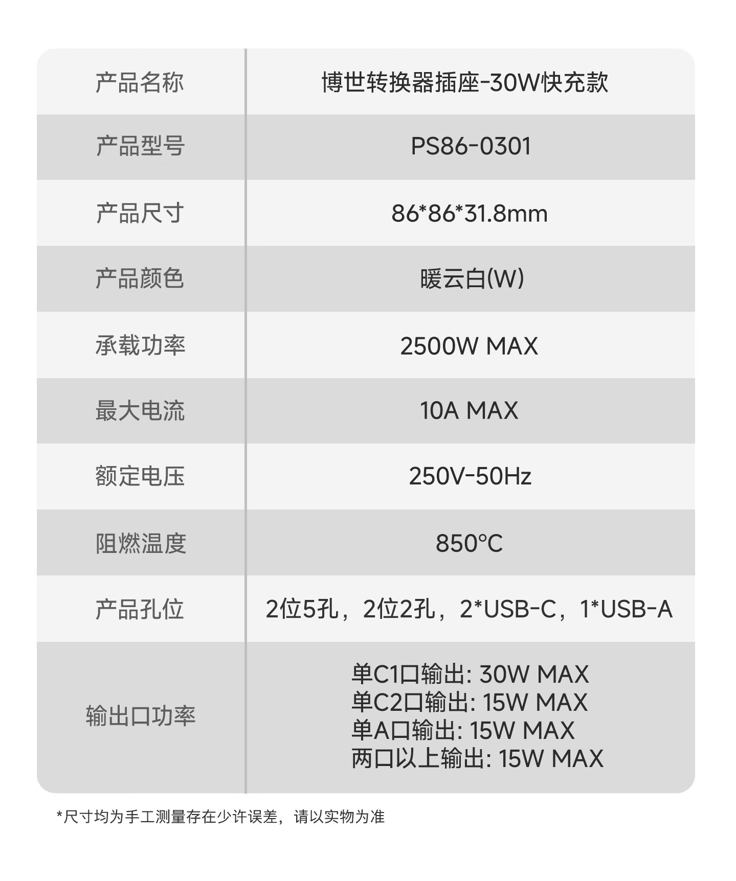 BOSCH 20W Fast Charging 86-Type Socket Converter/Adapter USB+Type-C Socket Extension Multi-Port Power Strip Wireless Multifunctional Socket PS86-0201 15