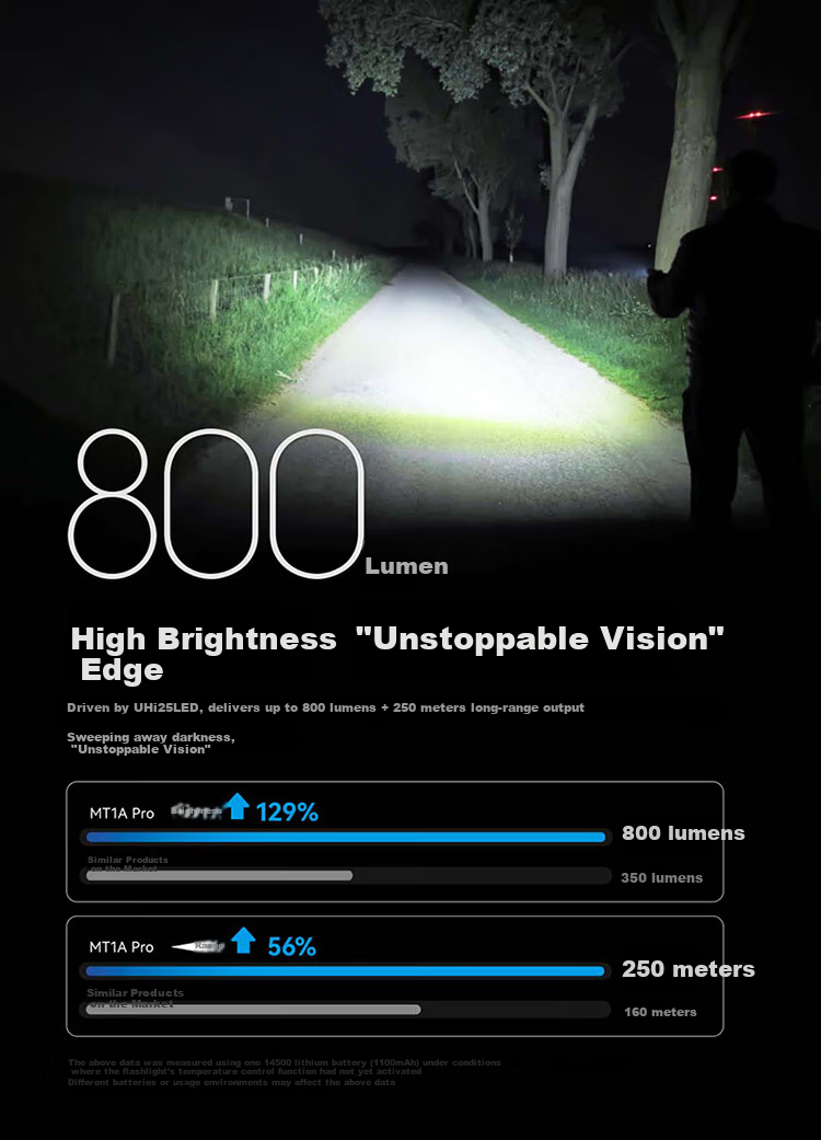 NITECORE MT1A Pro Outdoor Small Portable Rechargeable Flashlight with Replaceable Battery 3