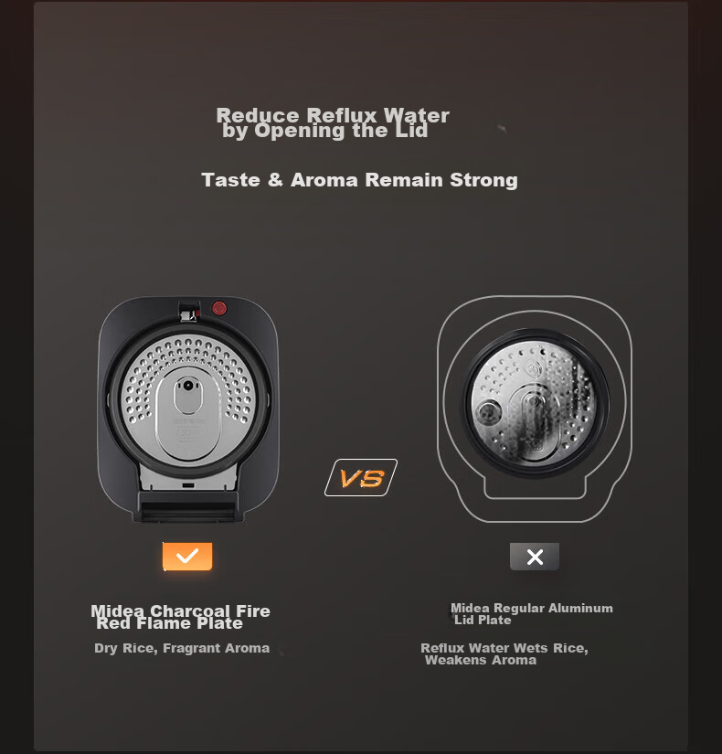 Midea Pure Titanium, Zero Coating, Low Sugar, 3L Rice Cooker, Home Use, Small Size for 2-3 People, Chiyama IH Dual Heating Source, Heats up Xiaomi Porridge, Titanium Pot CFB3066T 18