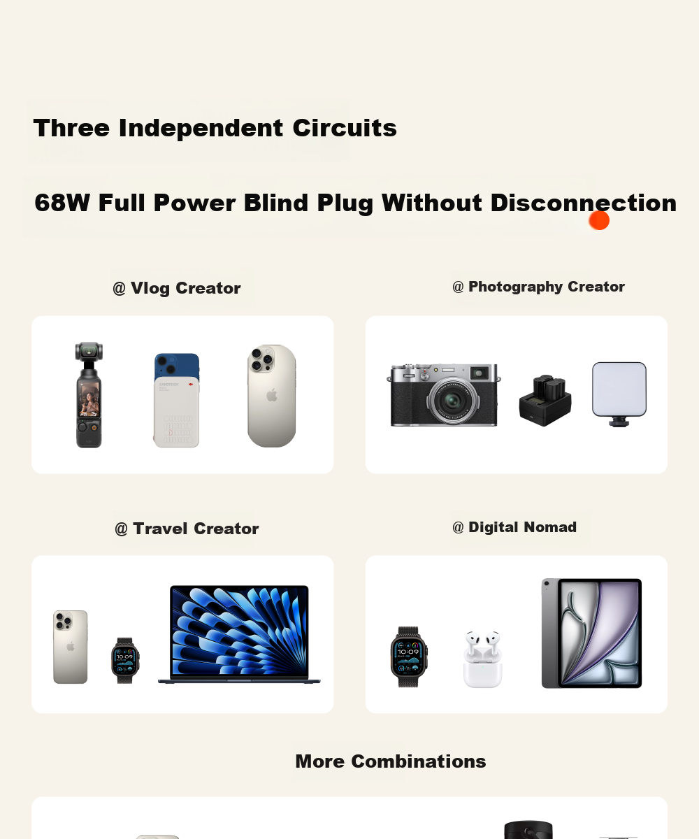 CANDYSIGN Sugar Factory Hard Candy 68W 3C Charger Compatible with iPad Apple iPhone 17 Huawei Android GaN PD Fast Charging Adapter 12