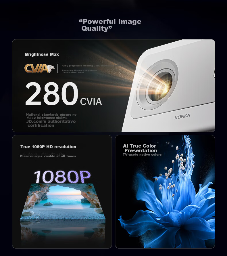 KONKA C3 PTZ Projector Home Use True 1080P Portable Projector Smart Home Bedroom Theater (280CVIA 1080P HD Full Auto Function) 2