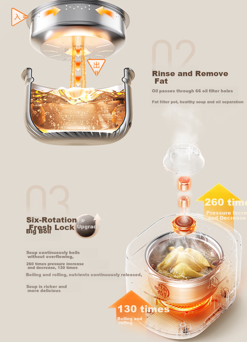 Midea 5L Electric Pressure Cooker Low-Fat Rich Flavor High-Pressure Pot 2200W Fast Tender High-Pressure Quick Cook 0 Fluorine Double Inner Pot Special Lid Opening Cooking 24H Reservation MY-S8 [ZMD Pe 4