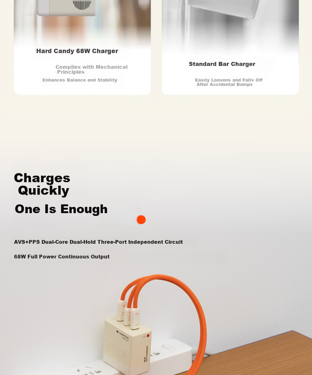CANDYSIGN Sugar Factory Hard Candy 68W 3C Charger Compatible with iPad Apple iPhone 17 Huawei Android GaN PD Fast Charging Adapter 10