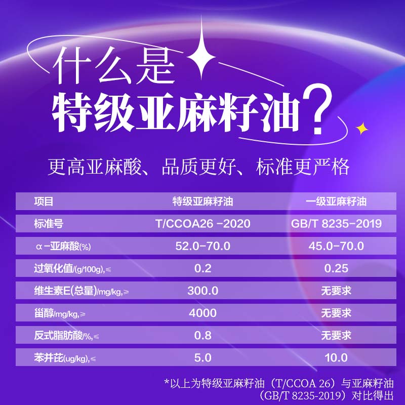 金龙鱼 KING'S【保真亚麻籽油】食用油 进口原料 特级初榨 亚麻籽油4L