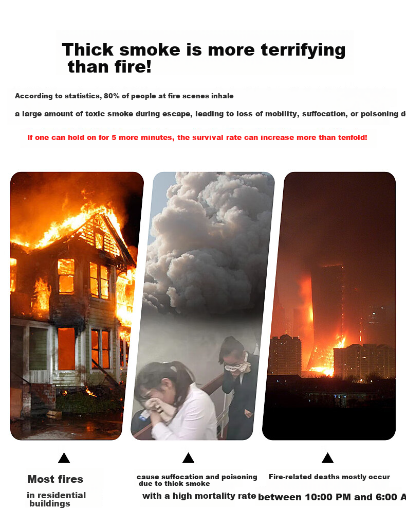 HIKVISION Fire Smoke and Toxic Gas Respirator Safety Emergency Fire Escape Filter Self-Rescue Breathing Mask TZL30 2