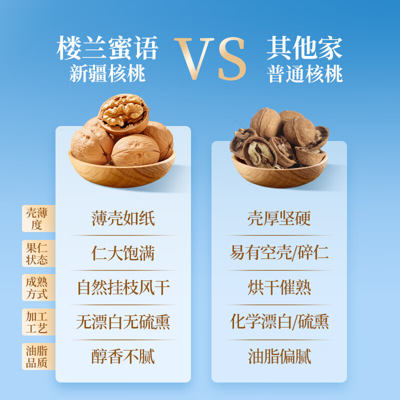 楼兰蜜语2025新核桃3斤原味薄核桃家庭量贩年货礼盒送礼坚果零食新疆特色