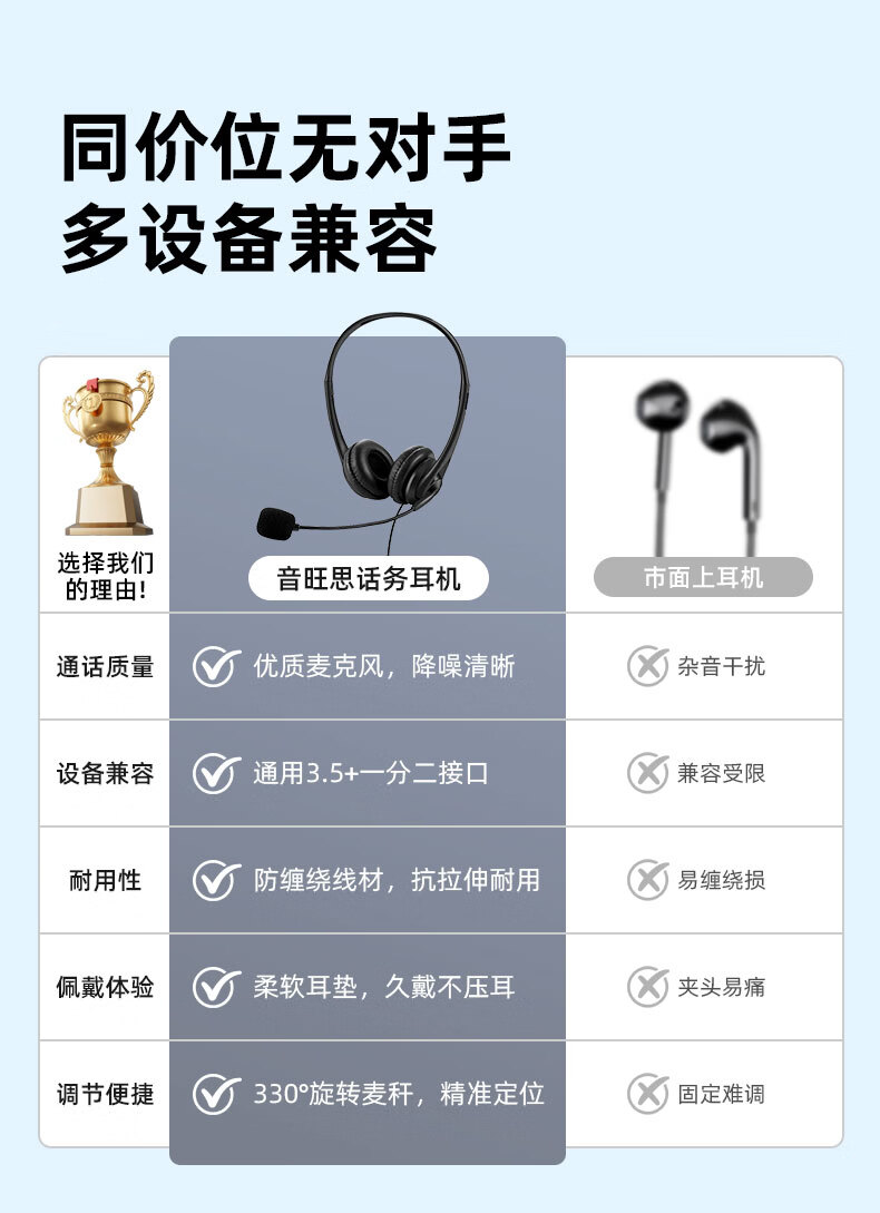 Yinwangsi [Over 1 Million Sold Online] Customer Service Headset Over-Ear Noise-Cancelling Microphone Desktop Computer Headphones 2-in-1 USB Type-C 2