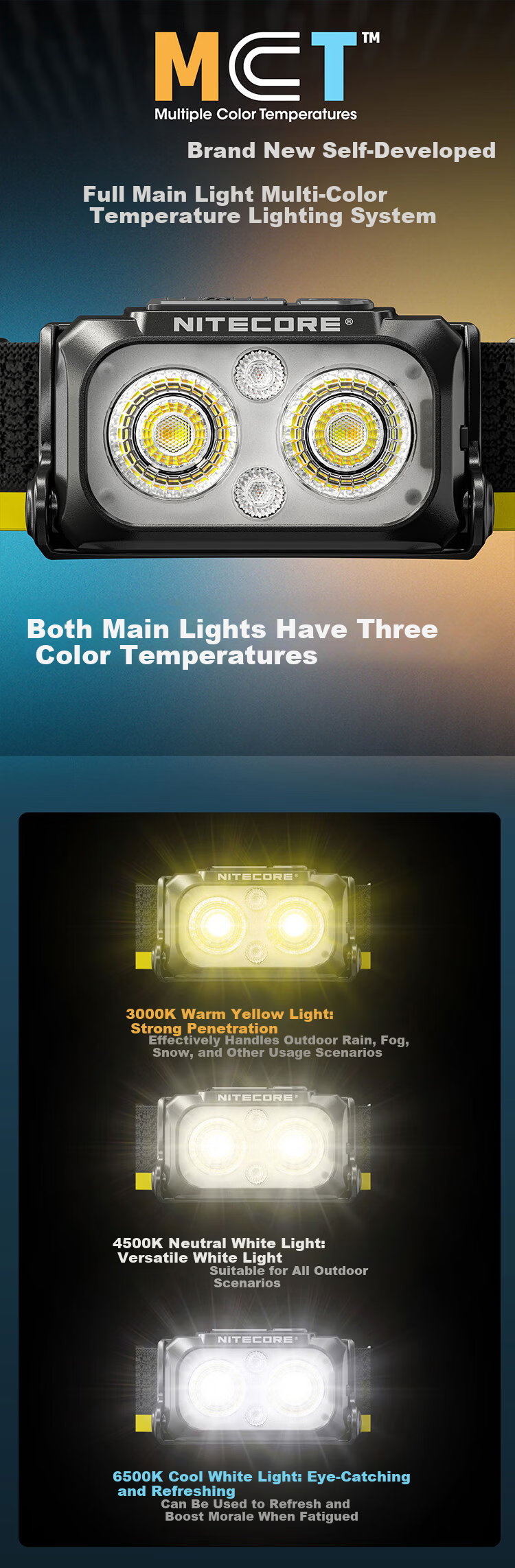 NITECORE NU25 MCT Multi-Color Temperature Headlamp Outdoor Hiking Portable Lightweight Trail Running Headlight 2