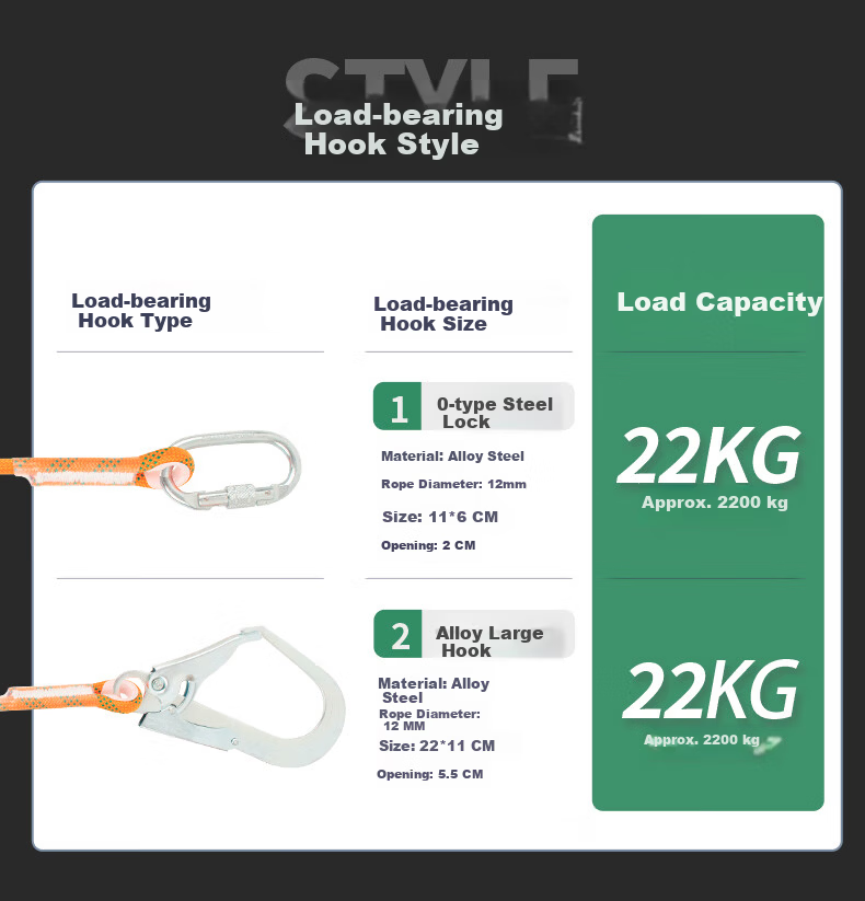SHANDUAO Full Body 5-Point Safety Harness for High-Altitude Work National Standard AD9101 Double Large Hooks 1.8m + Shock Absorber Pack (Quick-Release Version) 14