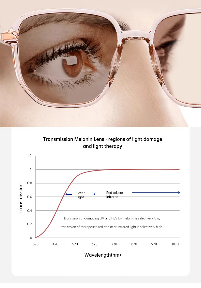 Morak Professional Blue Light Blocking Anti-Radiation Computer Glasses for Women, UV Protection, Non-Prescription, Compatible with Myopia, Made with Imported American Materials 9