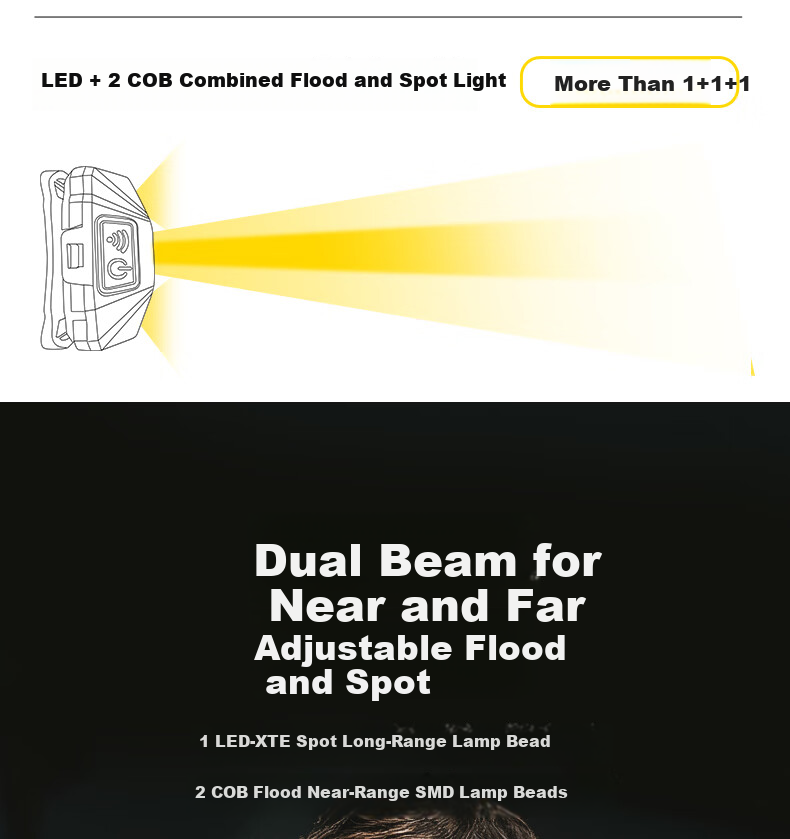 LEM Headlamp Fishing Dedicated High Brightness Rechargeable Long-lasting Outdoor Mountaineering Night Fishing Head-worn Light 4