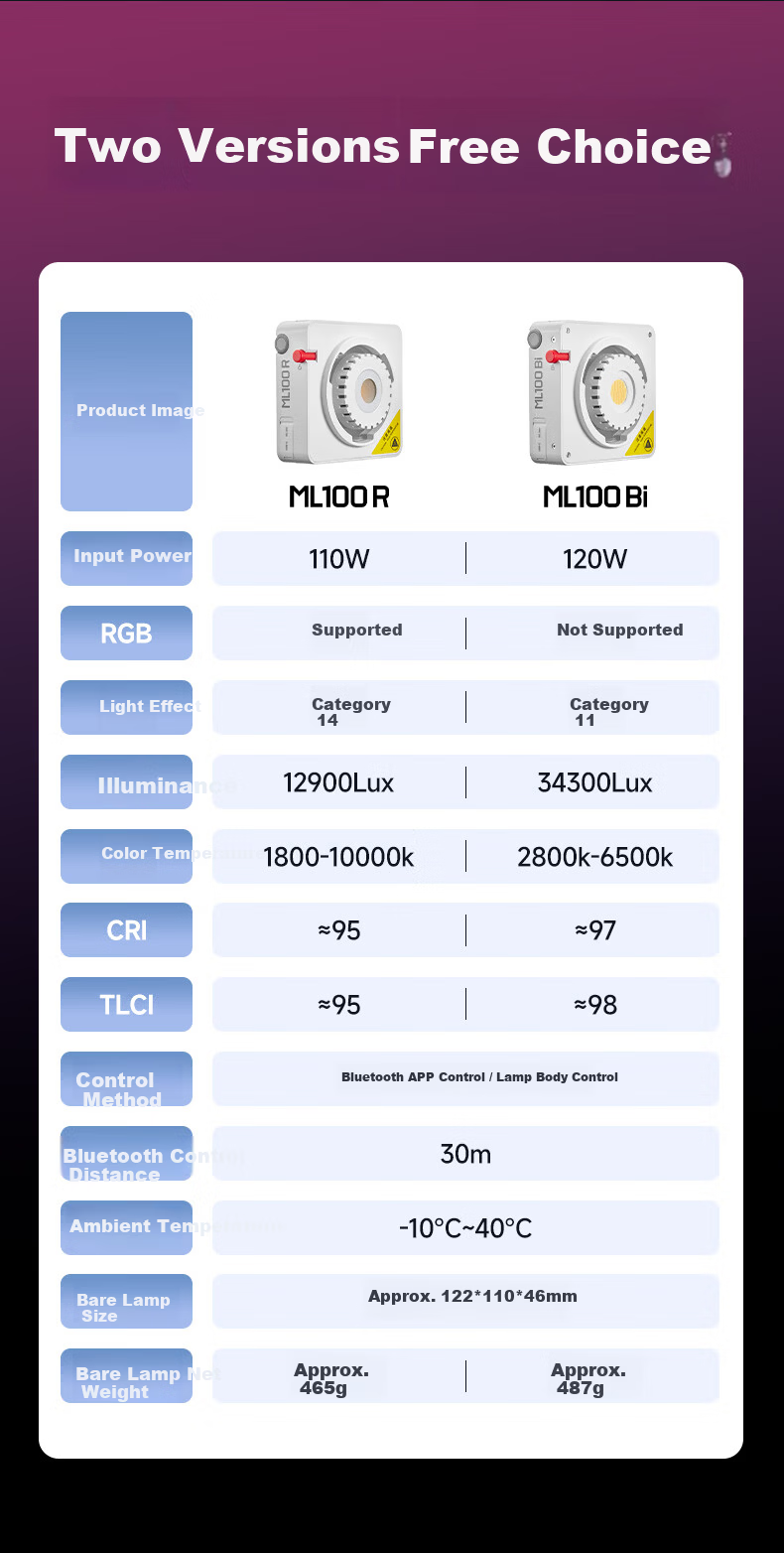 Godox ML80BI Continuous Fill Light Handheld Photography Light Portable COB Outdoor Shooting Video Light 5
