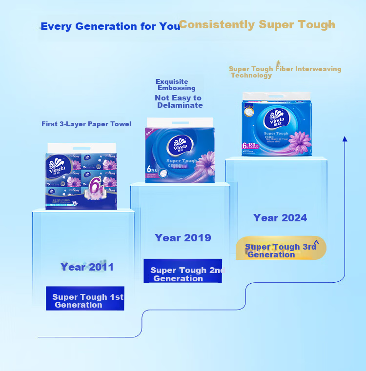 Vinda [Single Pack] Facial Tissues V2219, Extra Strong Soft Tissue, S Size, 3-Ply, 150 Sheets*3 Packs (Small Size) 7