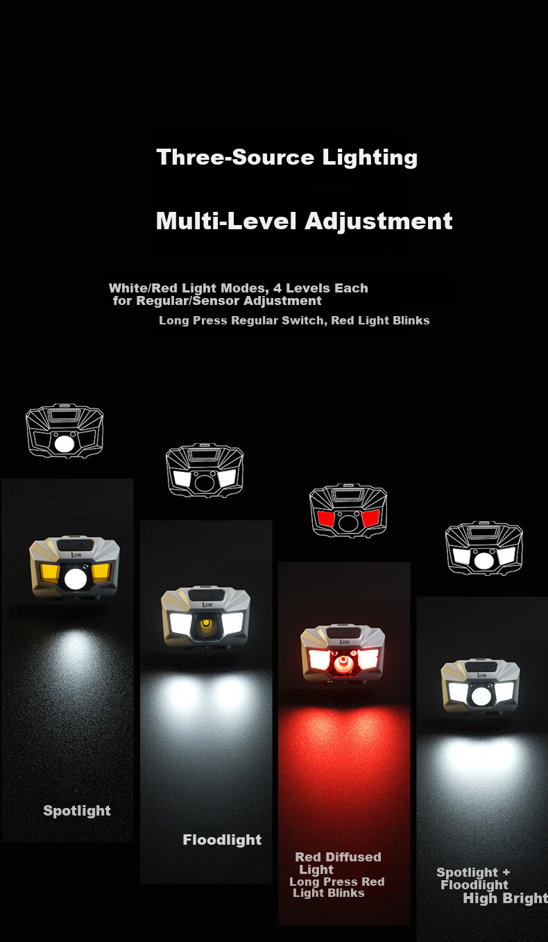 LEM Headlamp Fishing Dedicated High Brightness Rechargeable Long-lasting Outdoor Mountaineering Night Fishing Head-worn Light 11