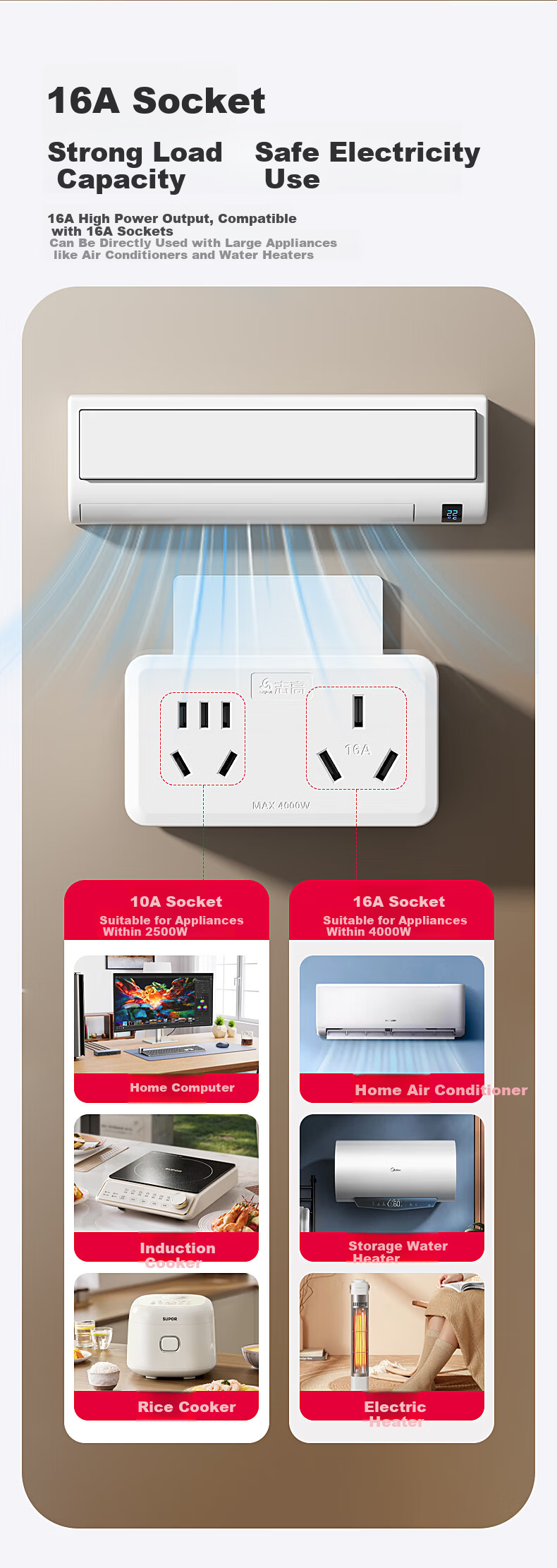 CHIGO 16A to 10A Socket Converter Adapter High Power Air Conditioner Water Heater Dual Wireless Extension 16A to 10A+16A White 3