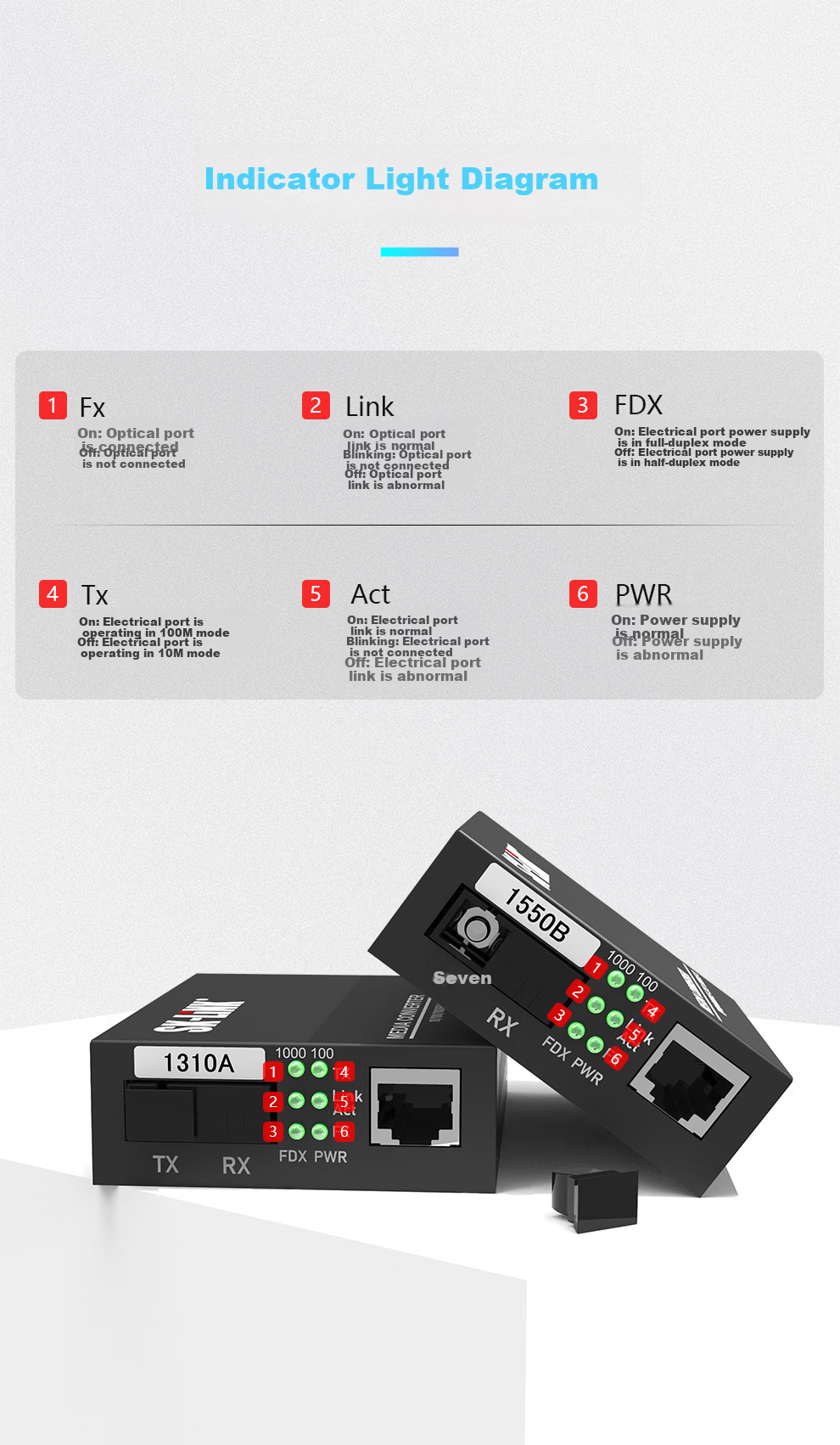 SK-LINK Gigabit Fiber Optic Transceiver Single-Mode Single-Fiber Optical-Electrical Converter Lightning And Surge Protection SC Interface Telecom-Grade Adaptive 3KM Pair SK-SG711A/B 3