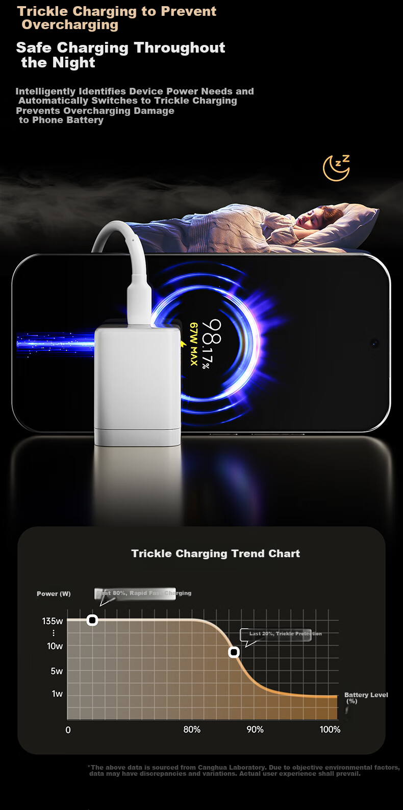 CangHua Xiaomi 67W Charger Set Surge Fast Charge PD65W Charger + Charging Cable Compatible with Huawei Honor Lenovo Apple Laptop Redmi Phone 2m 11