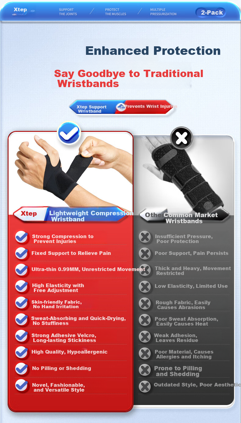 XTEP Wrist Support Braces (2-Pack) Fitness Tendonitis TFCC Wrist Guard Bench Press Wrist Stabilizer 5