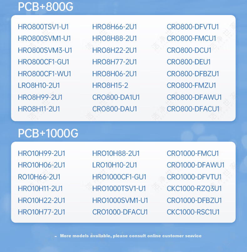 Clean Family Compatible Haier Water Purifier Filter Cartridge HRO6H99-2U1/6H11-2U1/CRO600-DCU1/DA1U1/DEU1/HC7U1/HRO6H01-HU1 RO600G Filter Cartridge 4