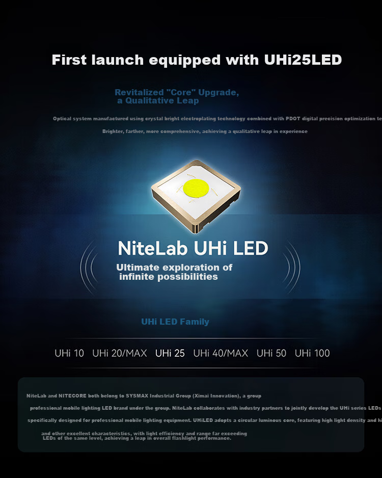 NITECORE MT1A Pro Outdoor Small Portable Rechargeable Flashlight with Replaceable Battery 4