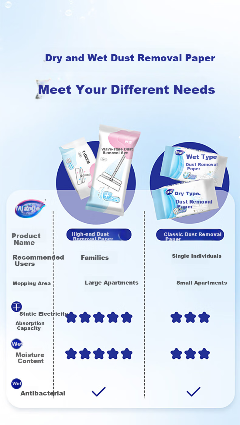 MIAOJIE Flat Mop Cloth, 20 Pieces of Wet Classic Dust Removal Paper, No Trace Replacement Pack, New And Old Packaging Randomly Sent 11