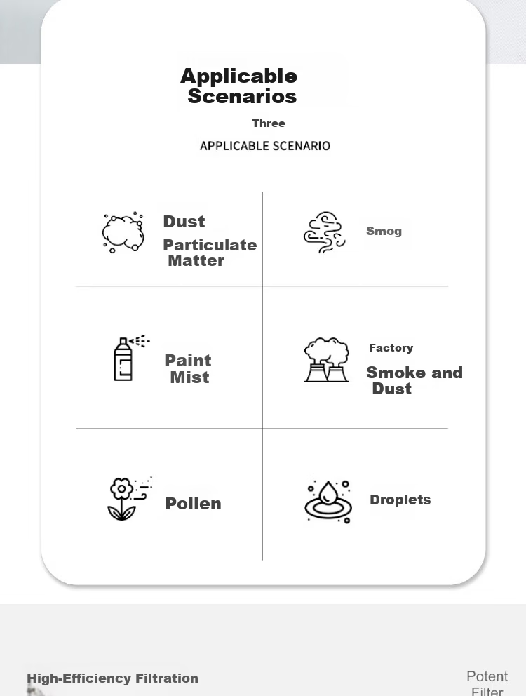JinXiu YueXing Dustproof Mask KN90 Industrial Dust Particle Grinding Welding Protective Face Mask Cement Dust 3600 Dustproof + 20 Filter Cotton Pads 2 Pairs Earplugs 3