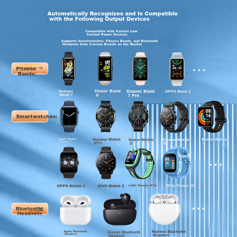 ChaoFan Watch and Bracelet Charger Head Compatible with Apple Huawei Honor Xiaomi Samsung Oppo Little Genius MiTu Tablet Bluetooth Earphones Speaker Learning Machine Shaver Charging Plug