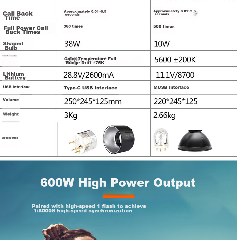 Godox AD400pro Portable Flash for Outdoor Photography with TTL Auto Metering, High-Speed Continuous Flash, And Portable Desig 3
