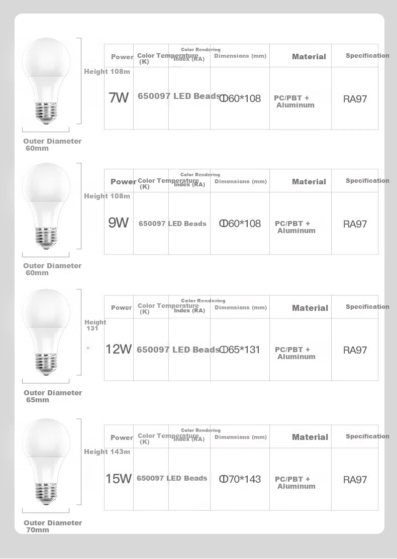 FSL Foshan Lighting LED Bulb A60 220V 9W 6500K E27 High CRI Muguang Series Cool White 2