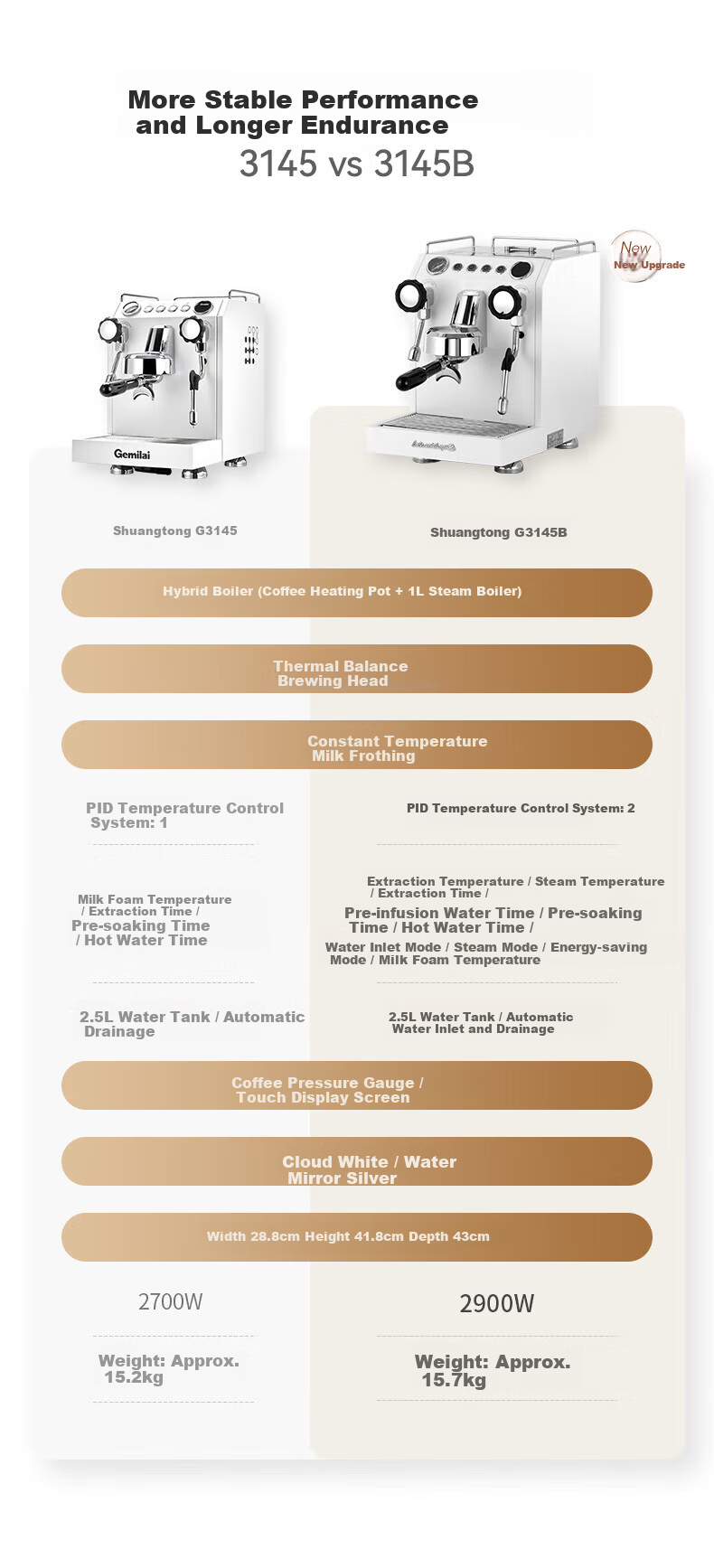 GEMILAI Gemilai 38 Gifts Double Pupil G3145B Coffee Machine Home and Commercial Semi-Automatic Coffee Maker Small Appliance American Espresso 1L Steam Boiler 13